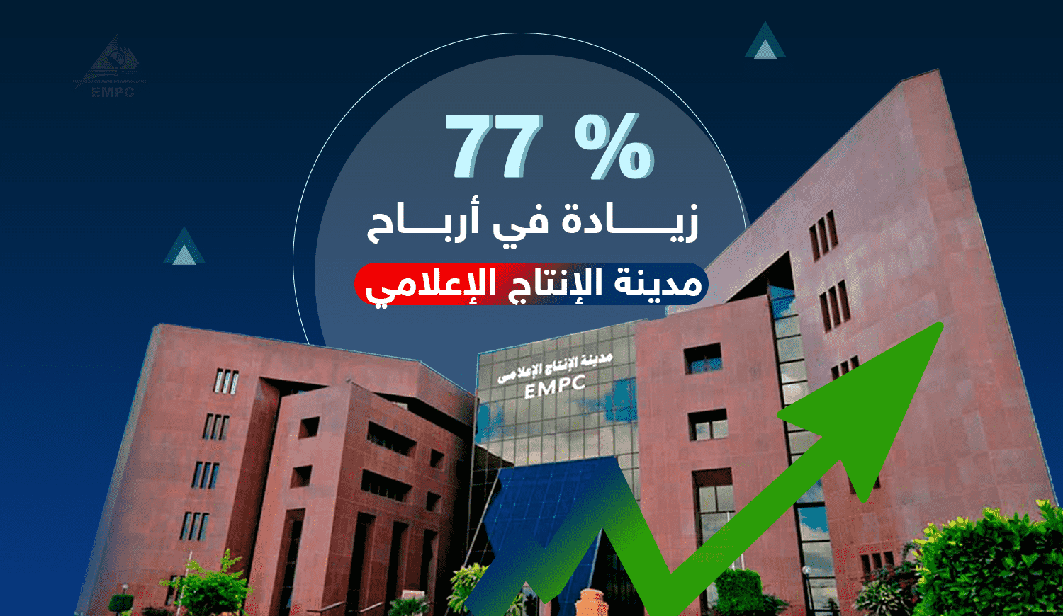 481.6 million pounds in profits from the Media Production City in 2023, an increase of 77% over the previous year