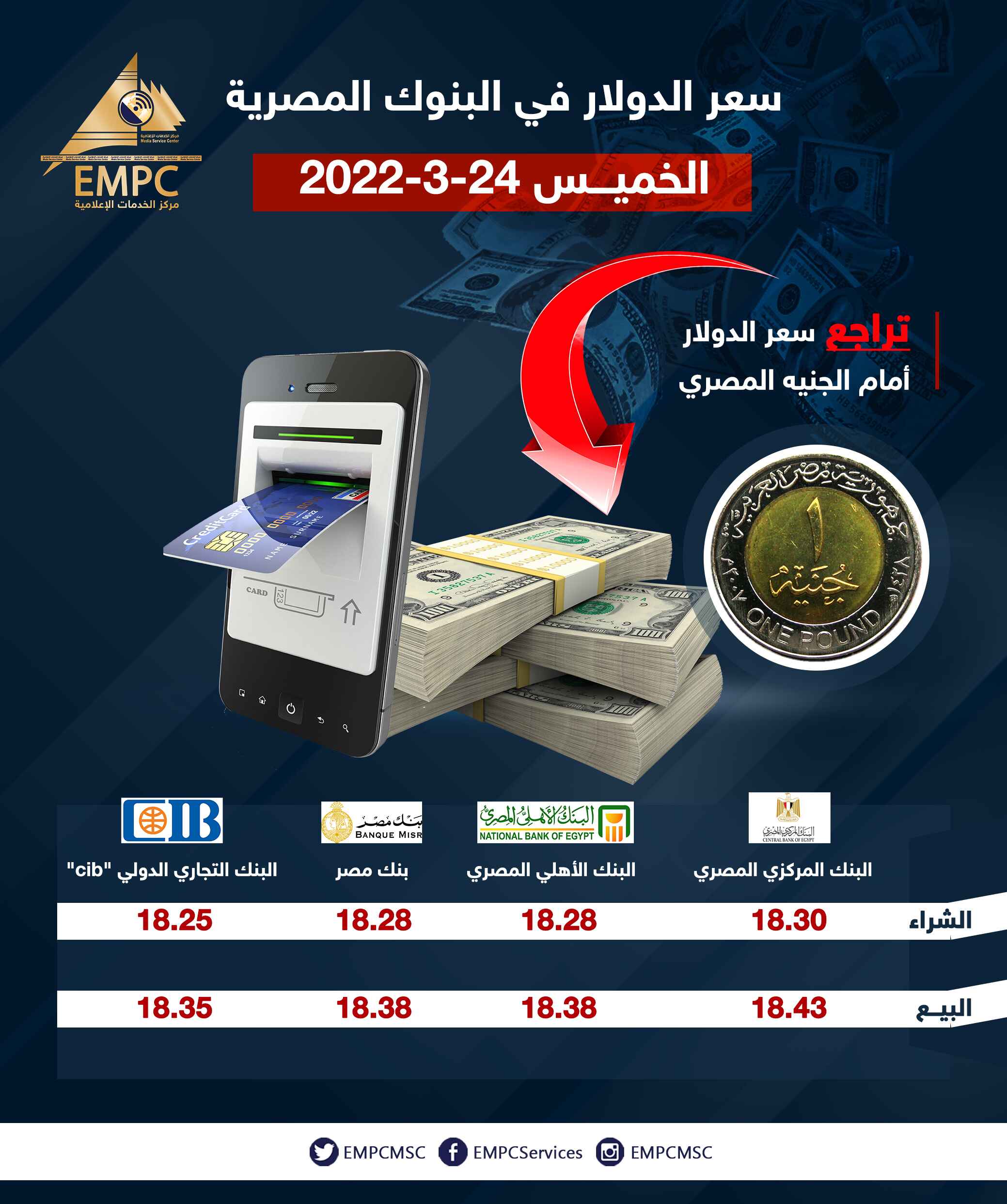 The price of the dollar today, Thursday 3-24-2022 in Egypt