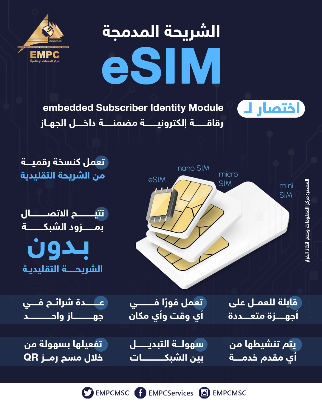 e-SIM in Egypt