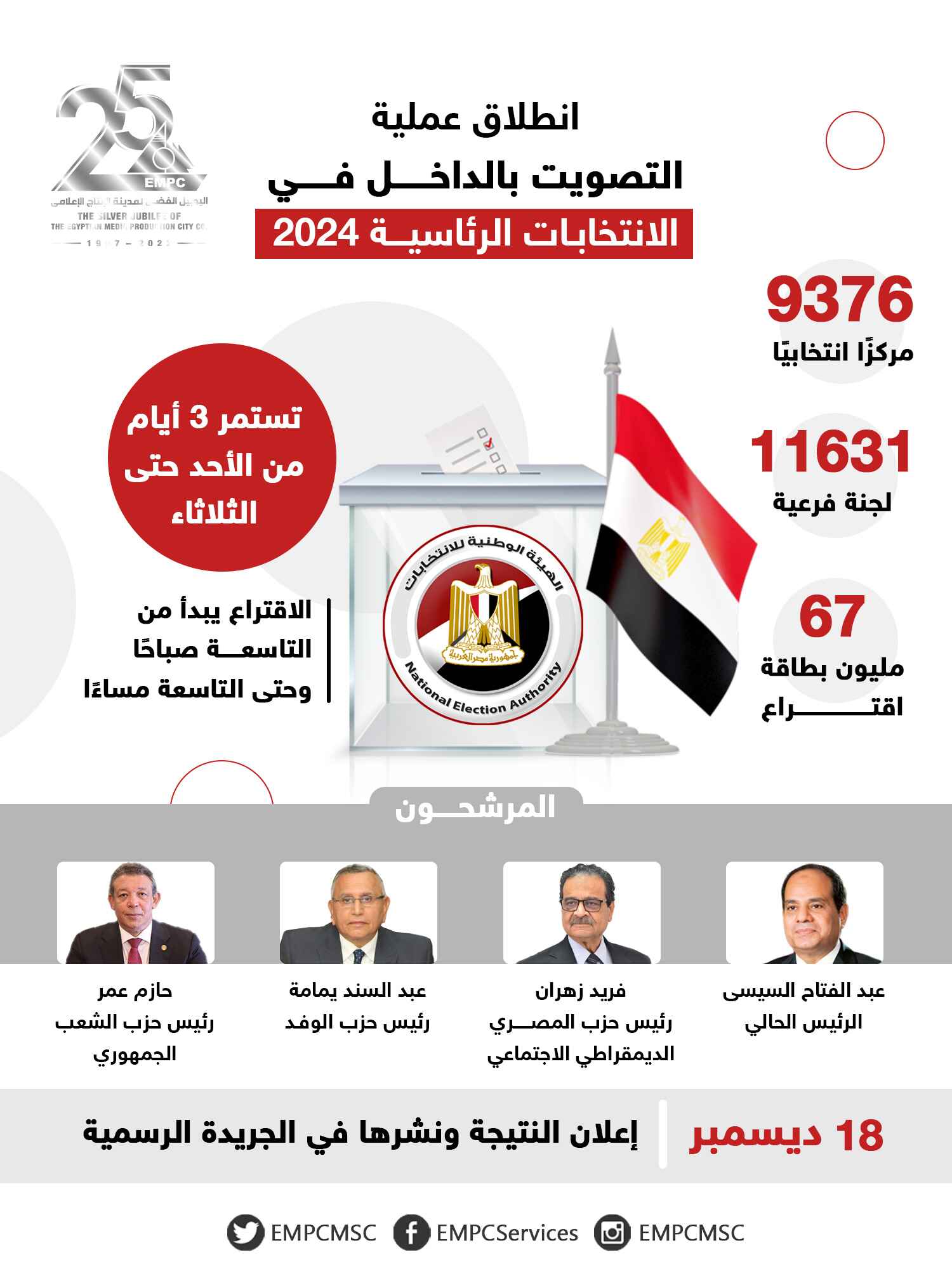 the beginning of the 2024 presidential election internal voting procedure