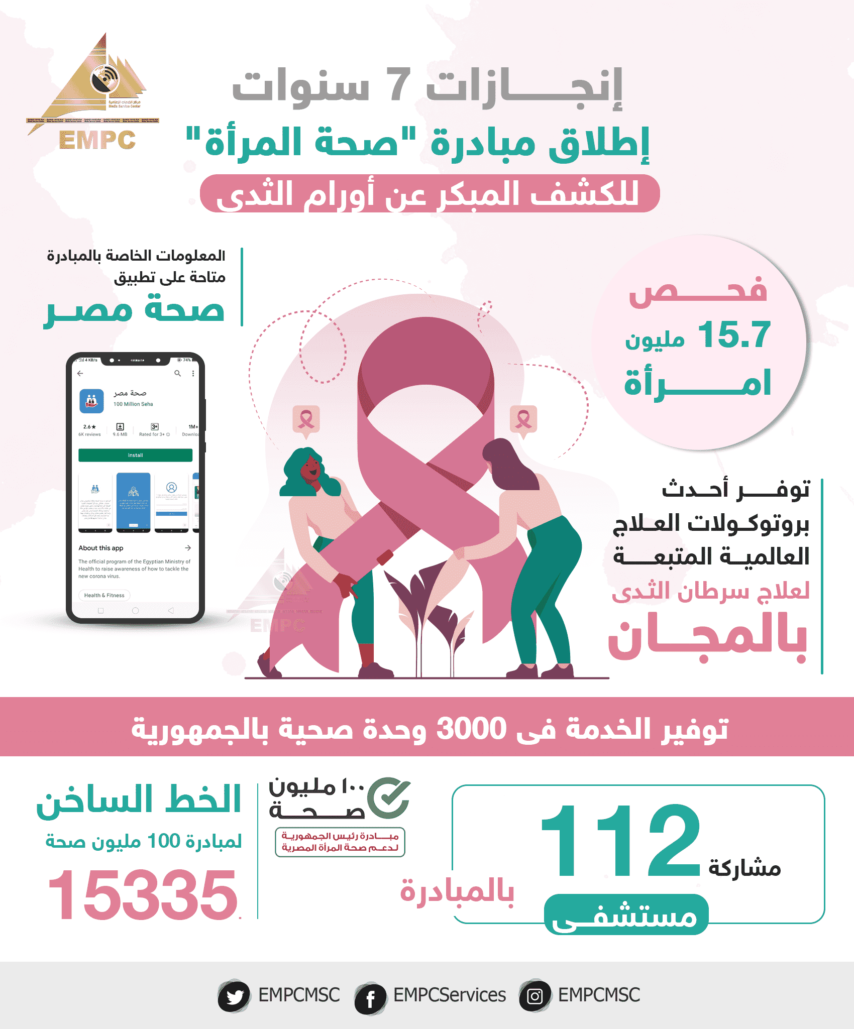 launching a program for women's health to find breast cancers early