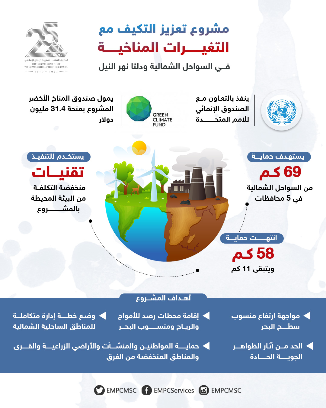 Enhancing climate change adaption along the northern coastlines and the Nile River Delta