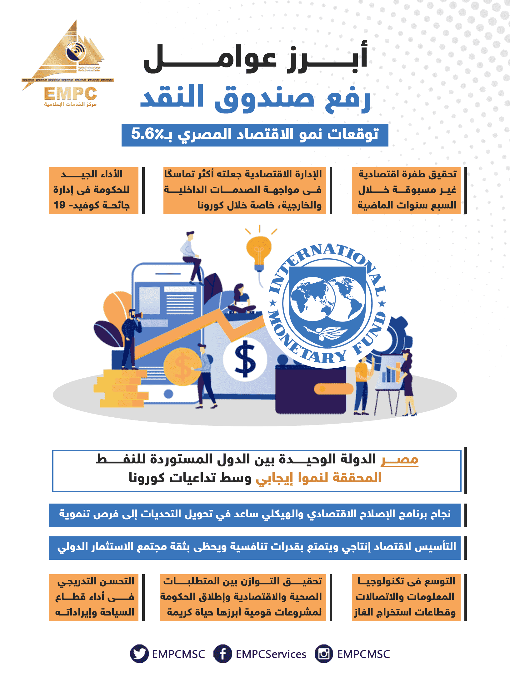 The most important factors for the IMF raising the Egyptian economy’s growth expectations by 5.6%