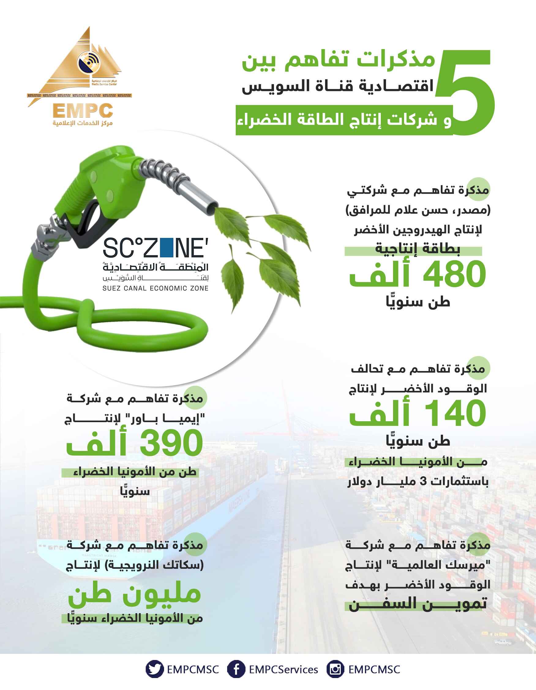 Five memorandums of agreement for the Suez Canal's economic growth