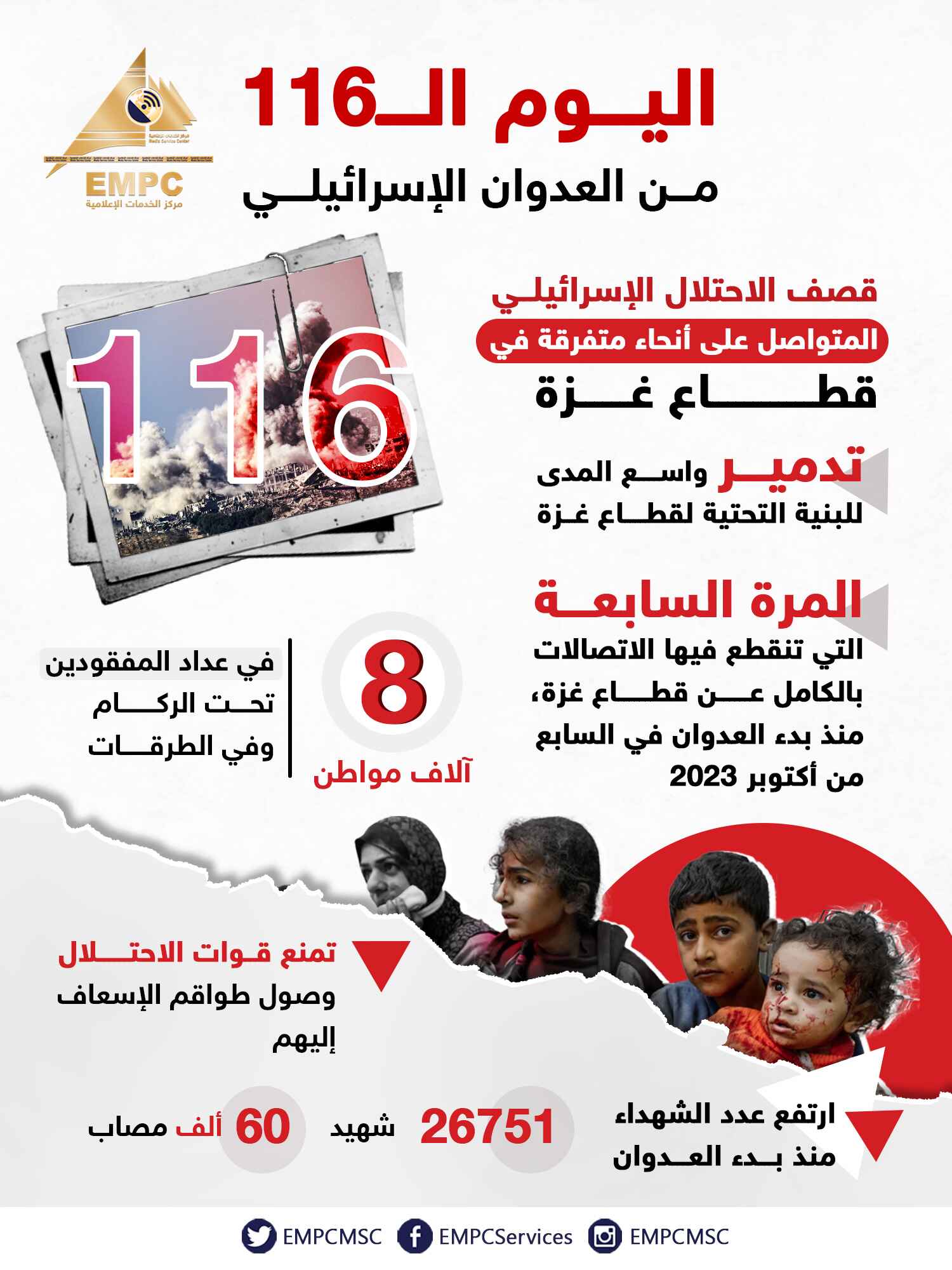 The 116th day of the Israeli aggression.