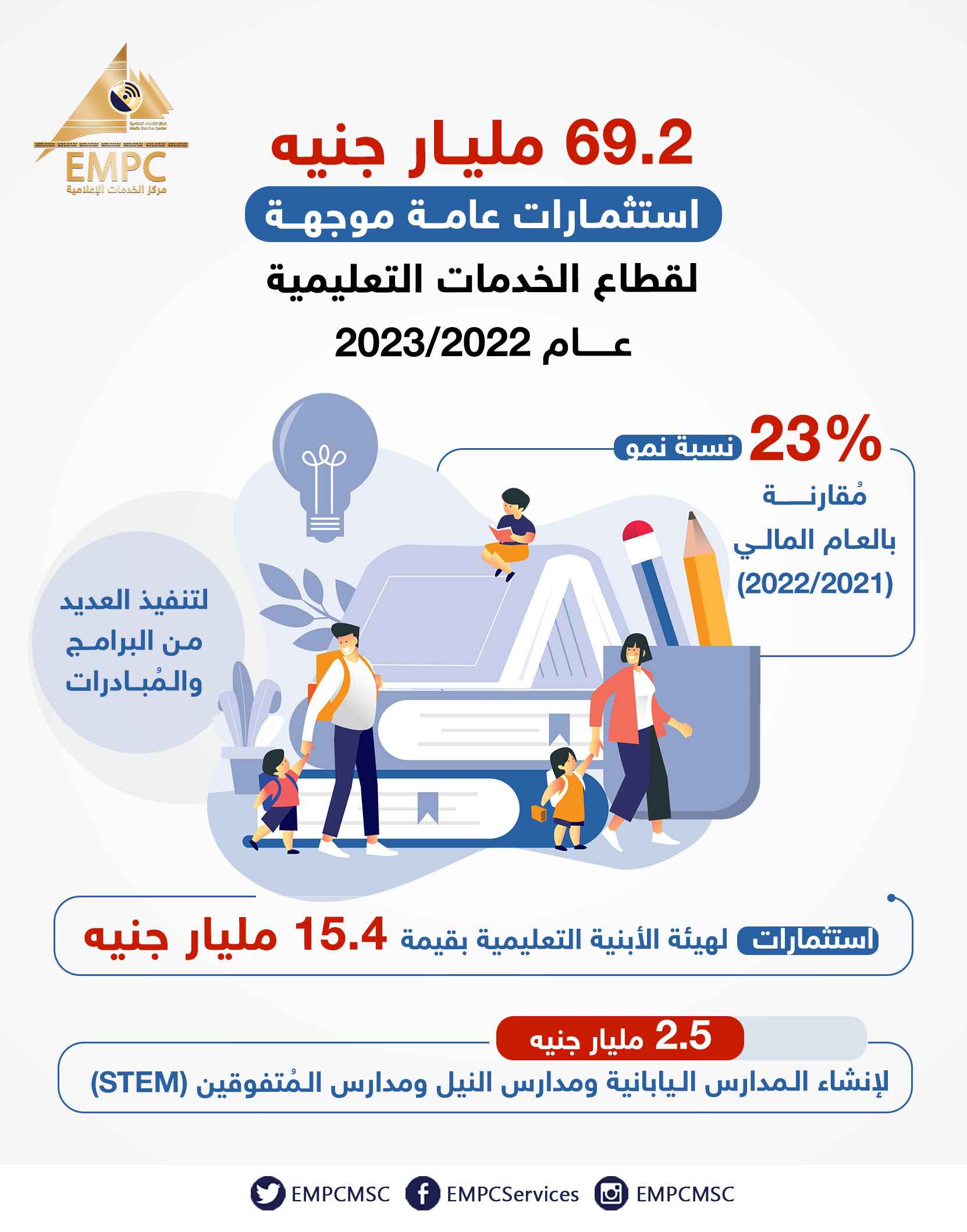 69.2 billion pounds in public investments directed to the educational services sector