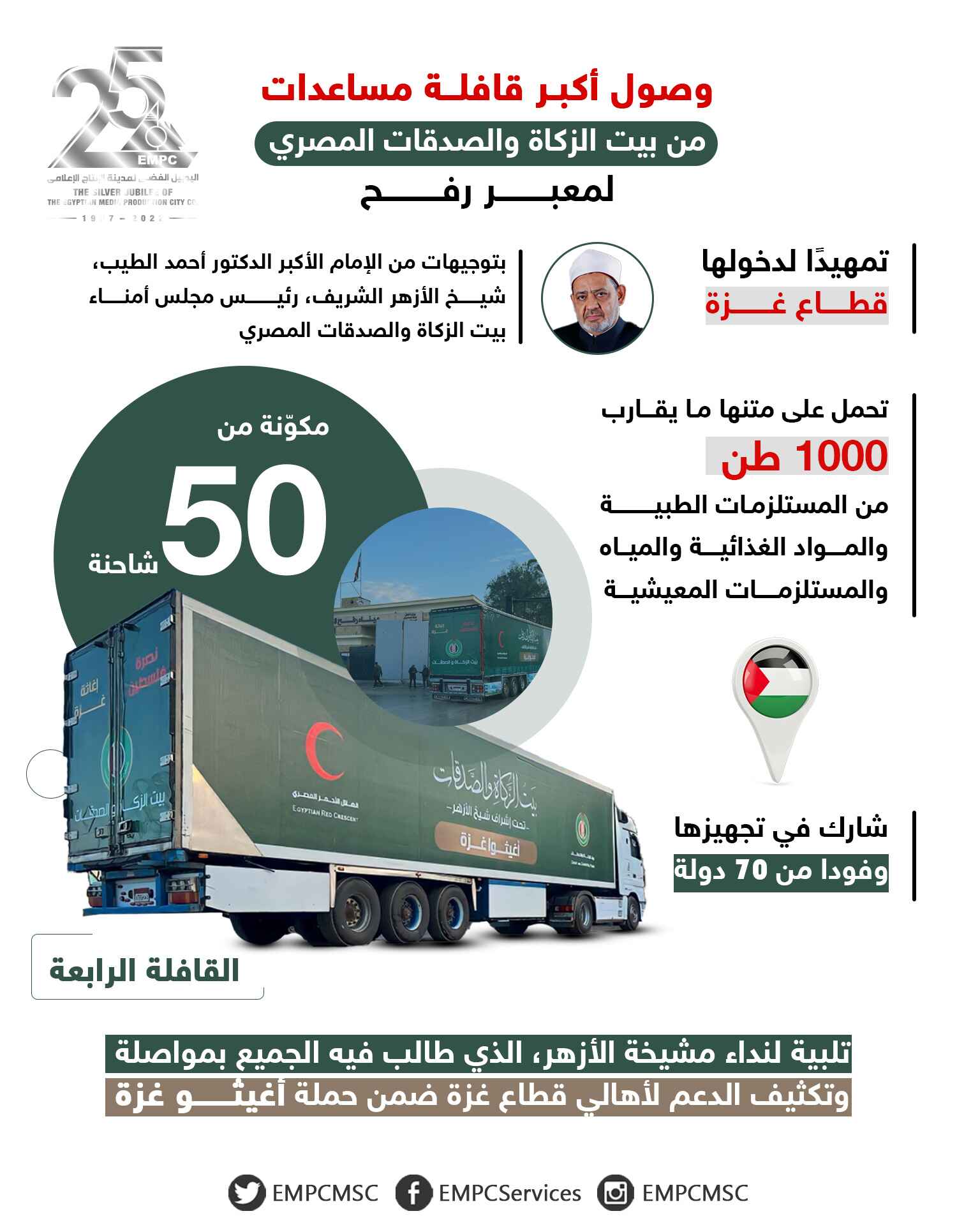Arriving at the Rafah gate ready to enter Gaza is the largest caravan of supplies from the Egyptian Zakat and Charity House.