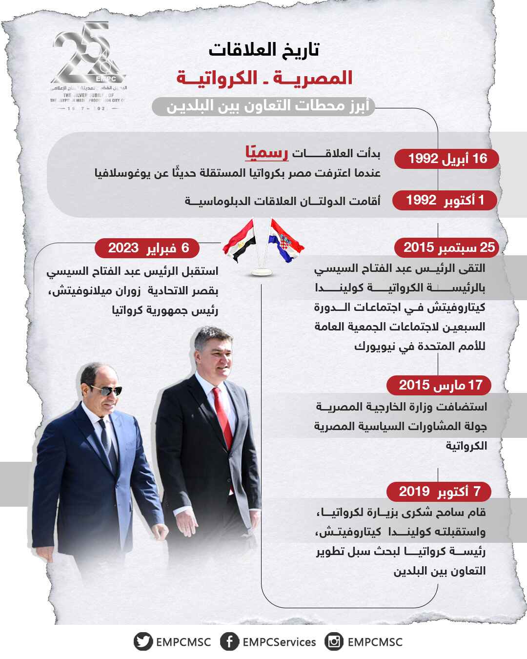 History of Egyptian-Croatian relations