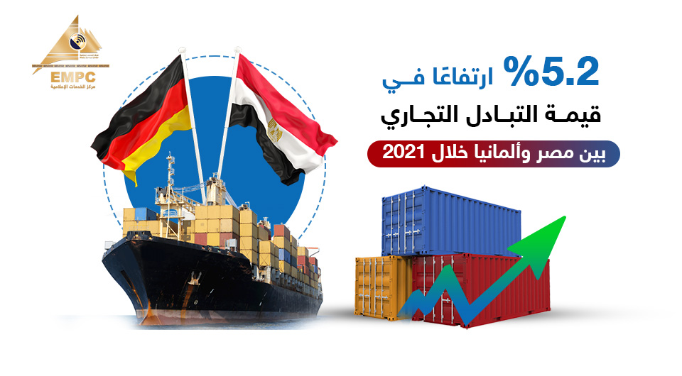 Egypt and Germany's commercial exchange value increased by 5.2% in 2021.