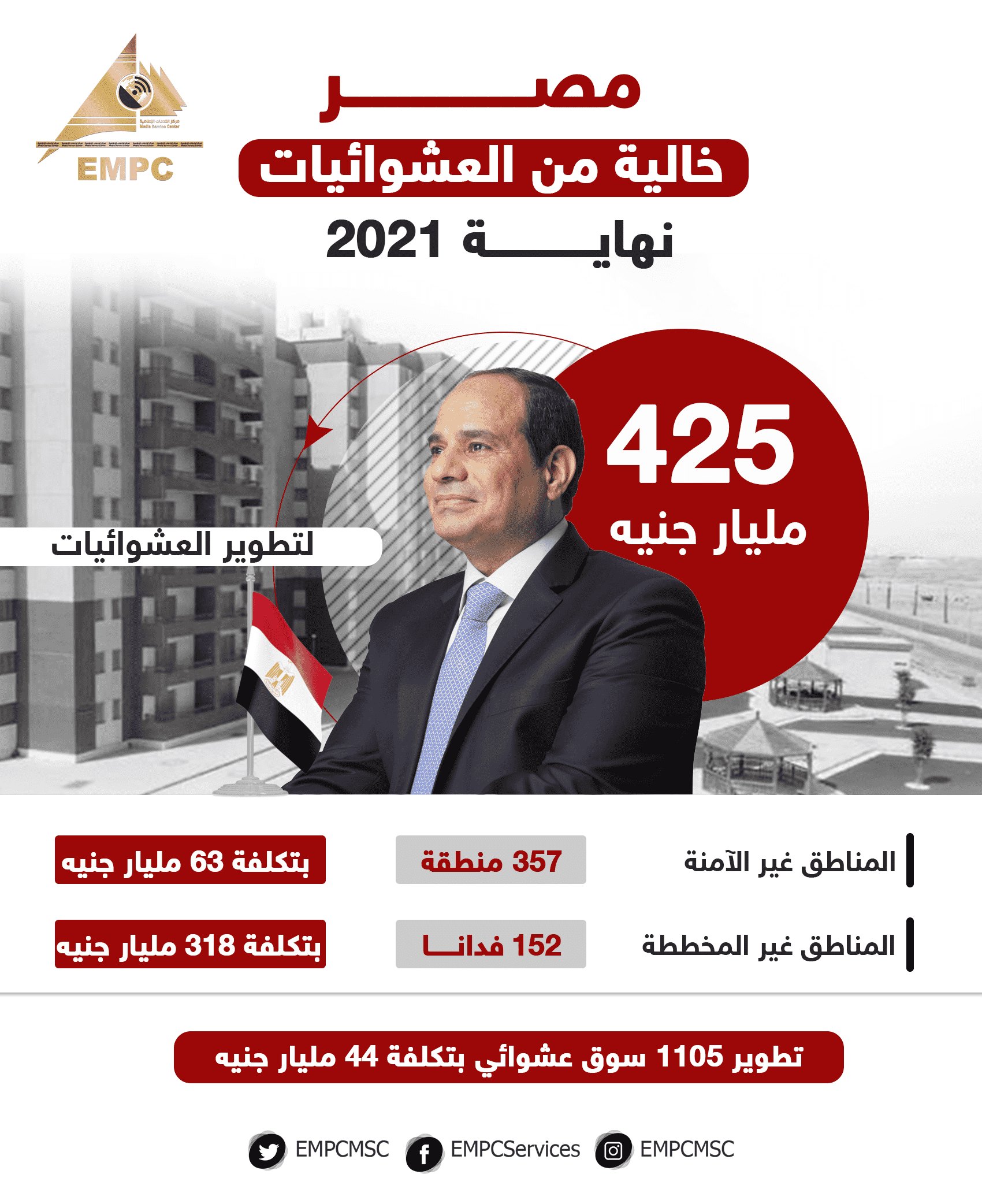 Egypt will be slum-free by the end of 2021.