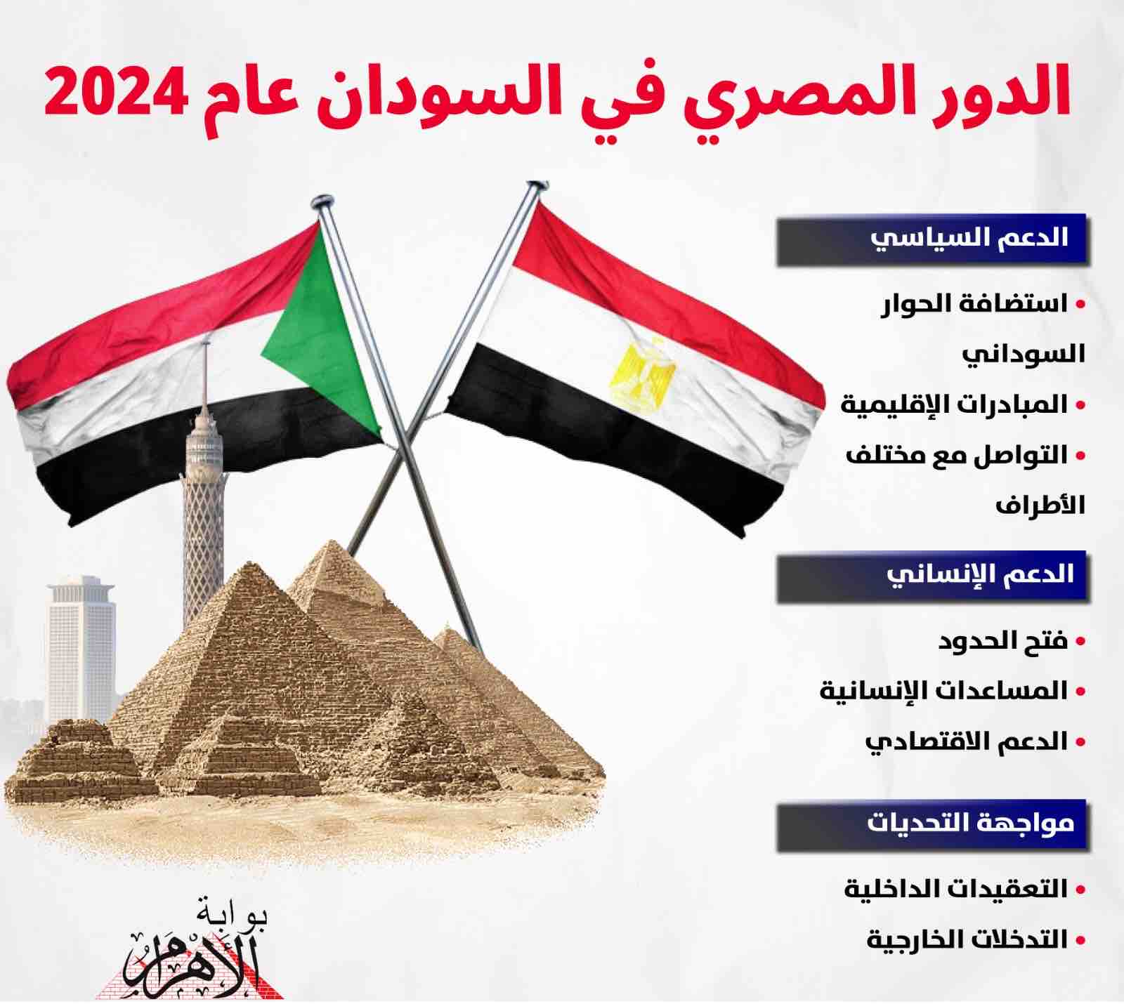 June 30.. Egyptian efforts to stabilize Sudan and overcome its current crisis