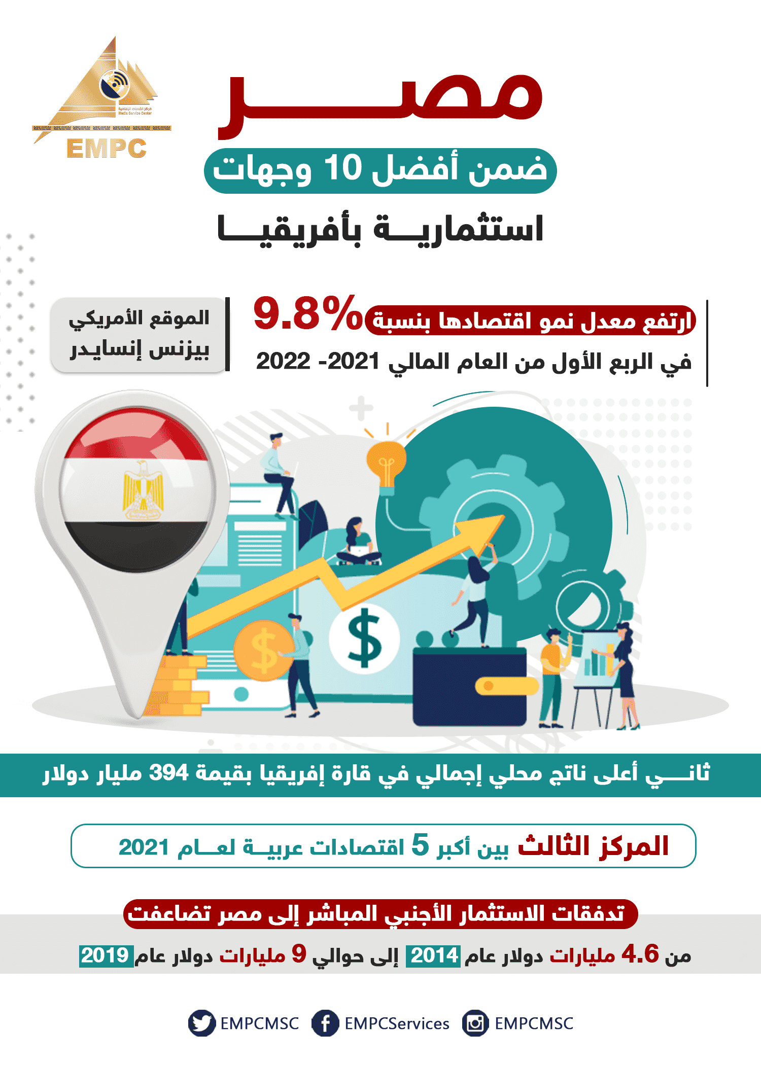 Egypt is one of the top ten African investment locations.