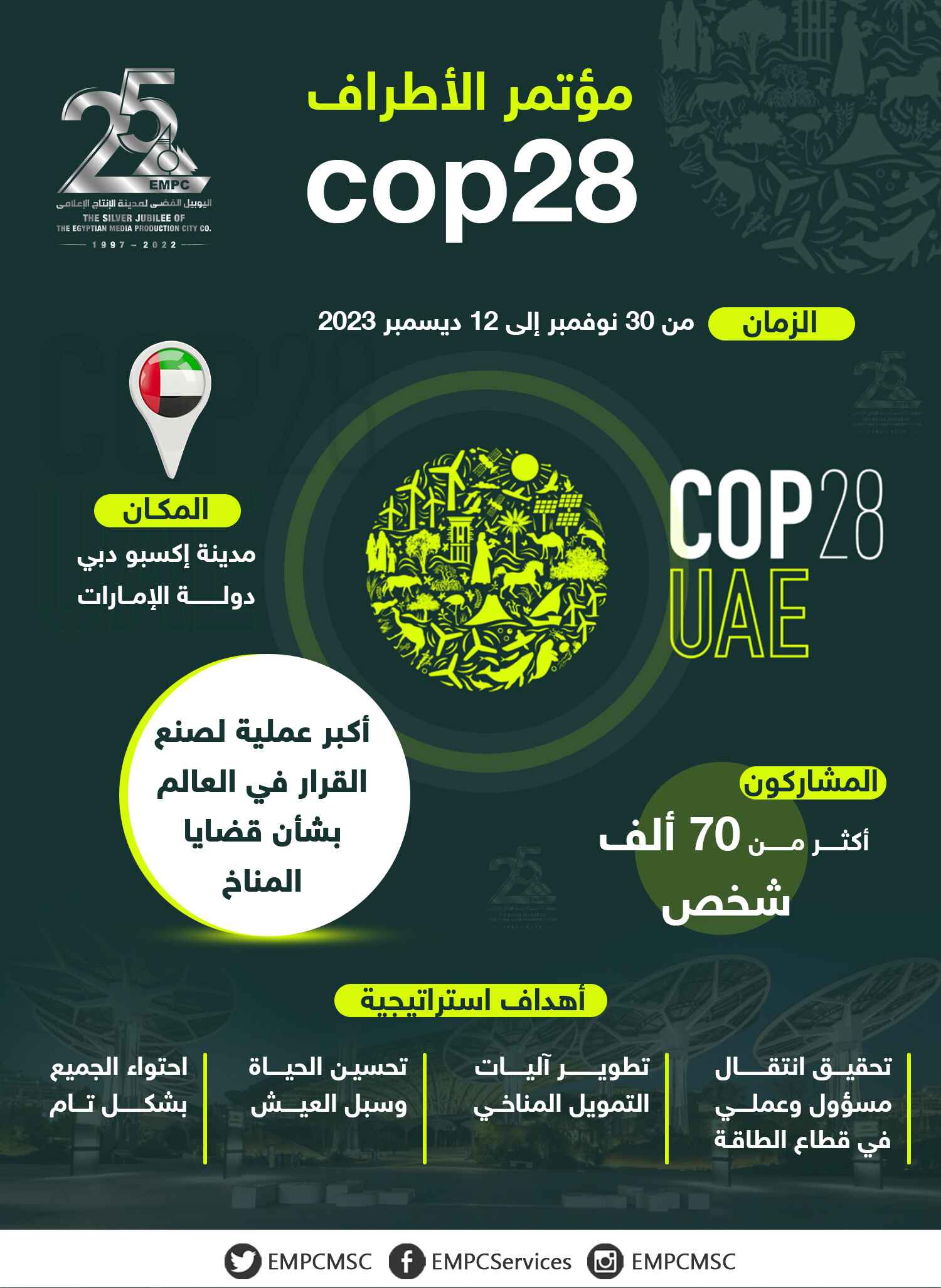 The COP28 UN Climate Change Conference 