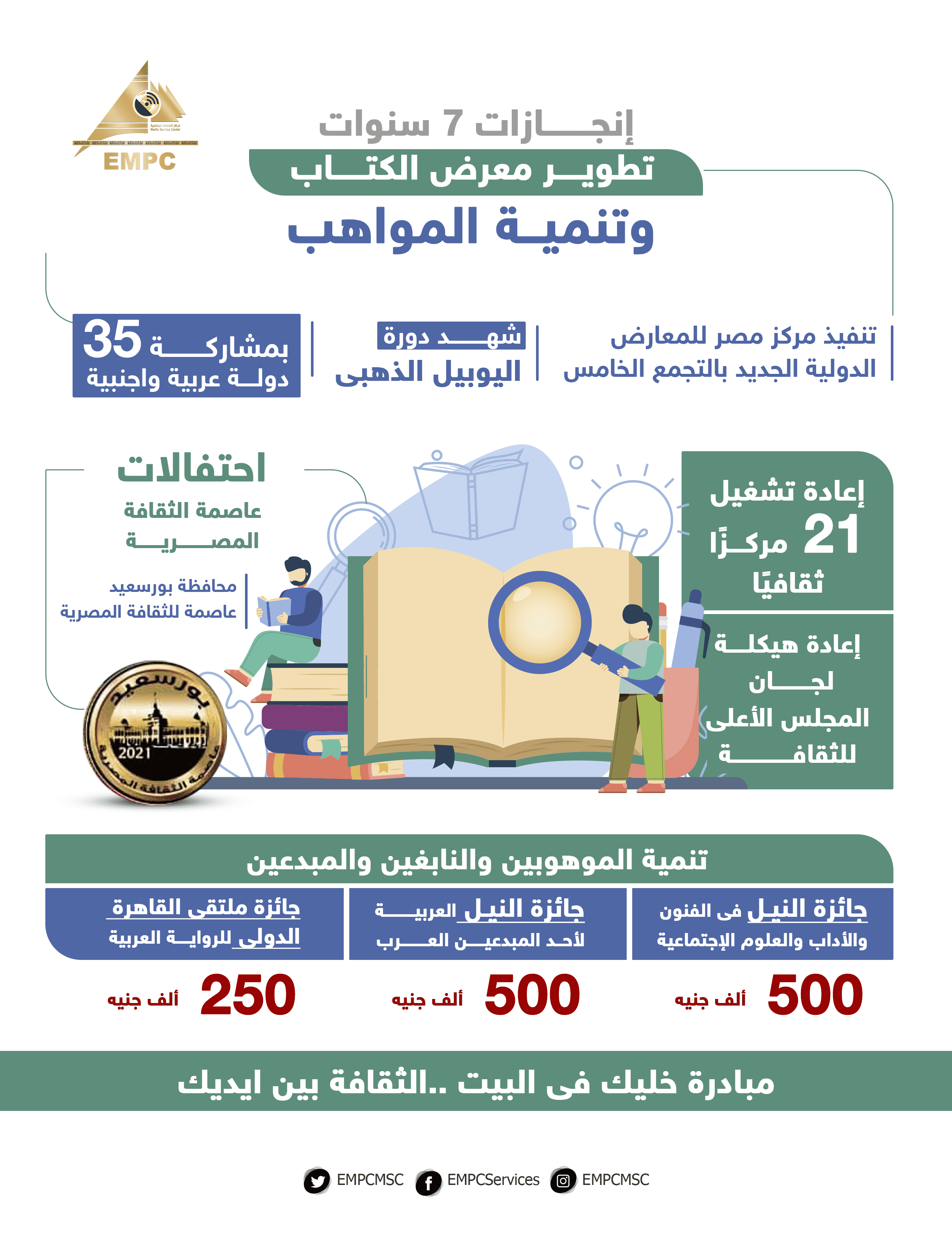 Creating a book fair and developing talent