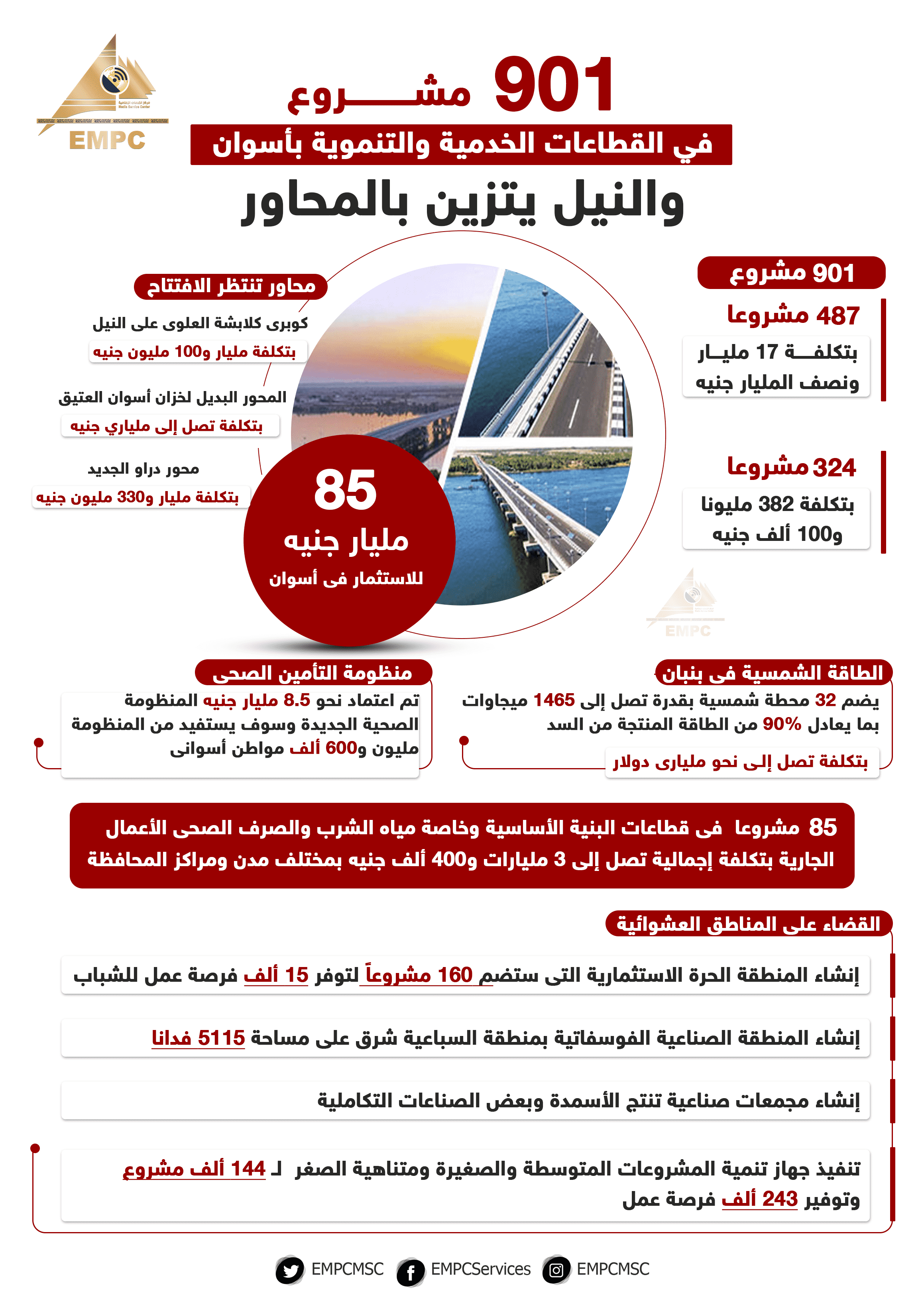 Aswan has 901 projects in the service and development sectors.