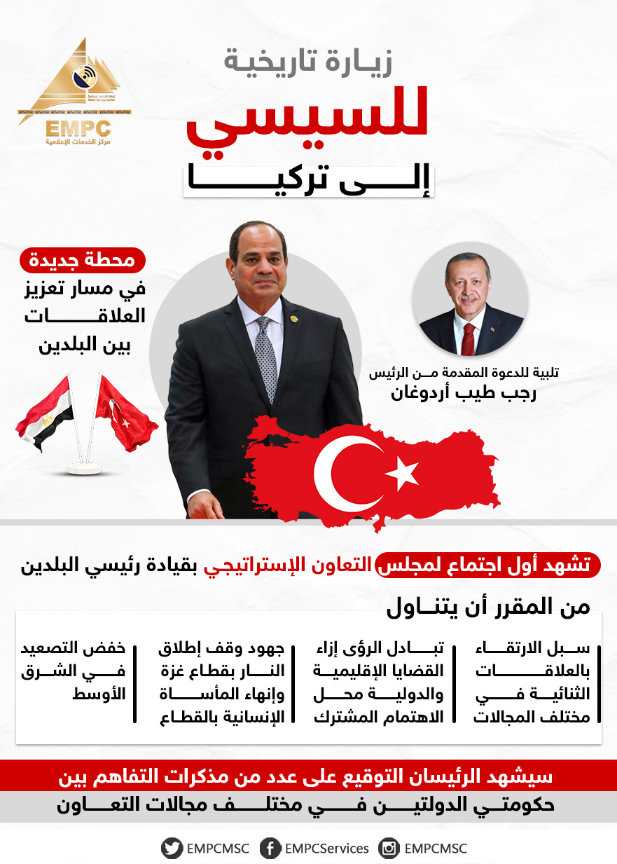 President Sisi's historic first visit to Turkey 