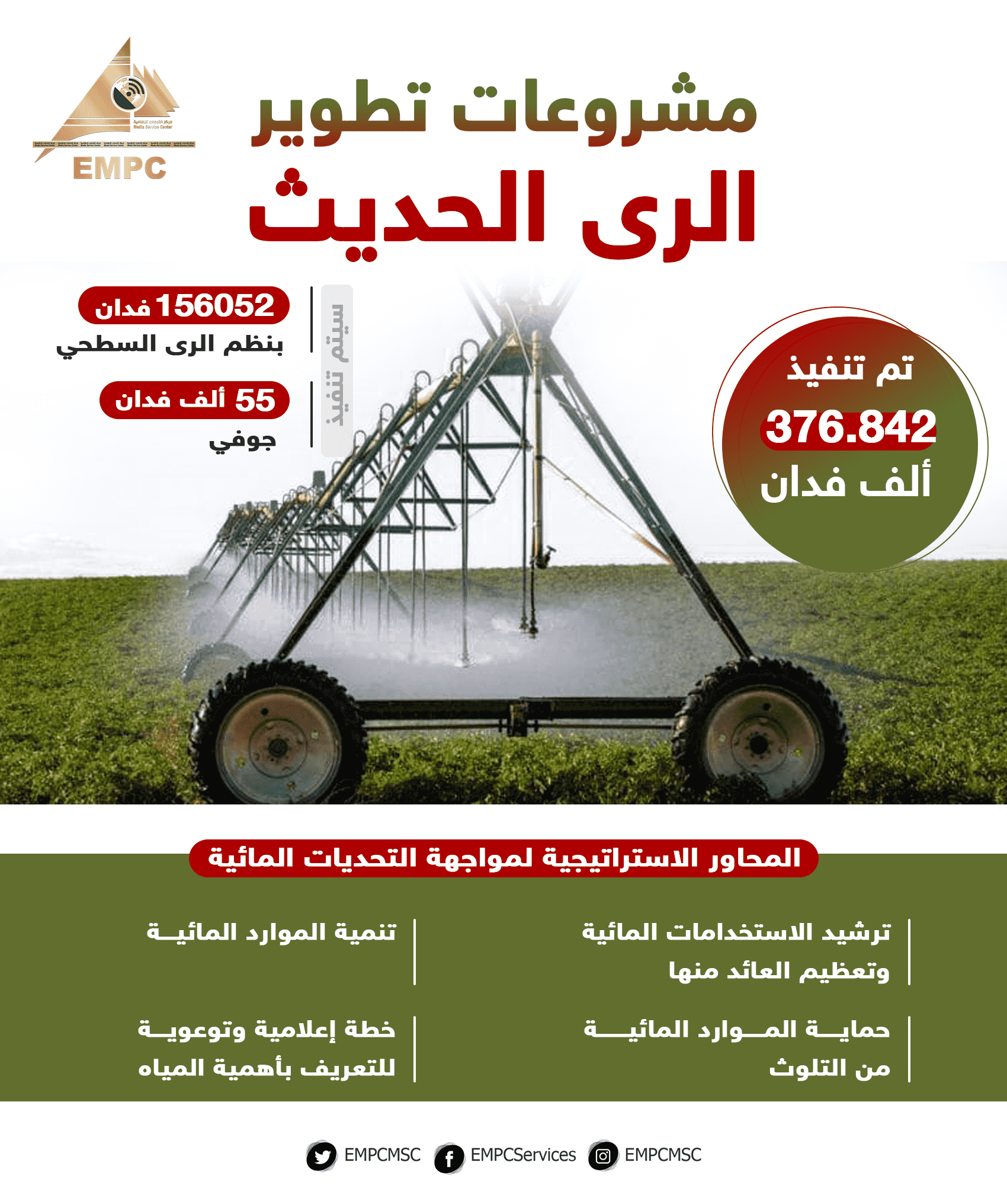 contemporary irrigation development initiatives