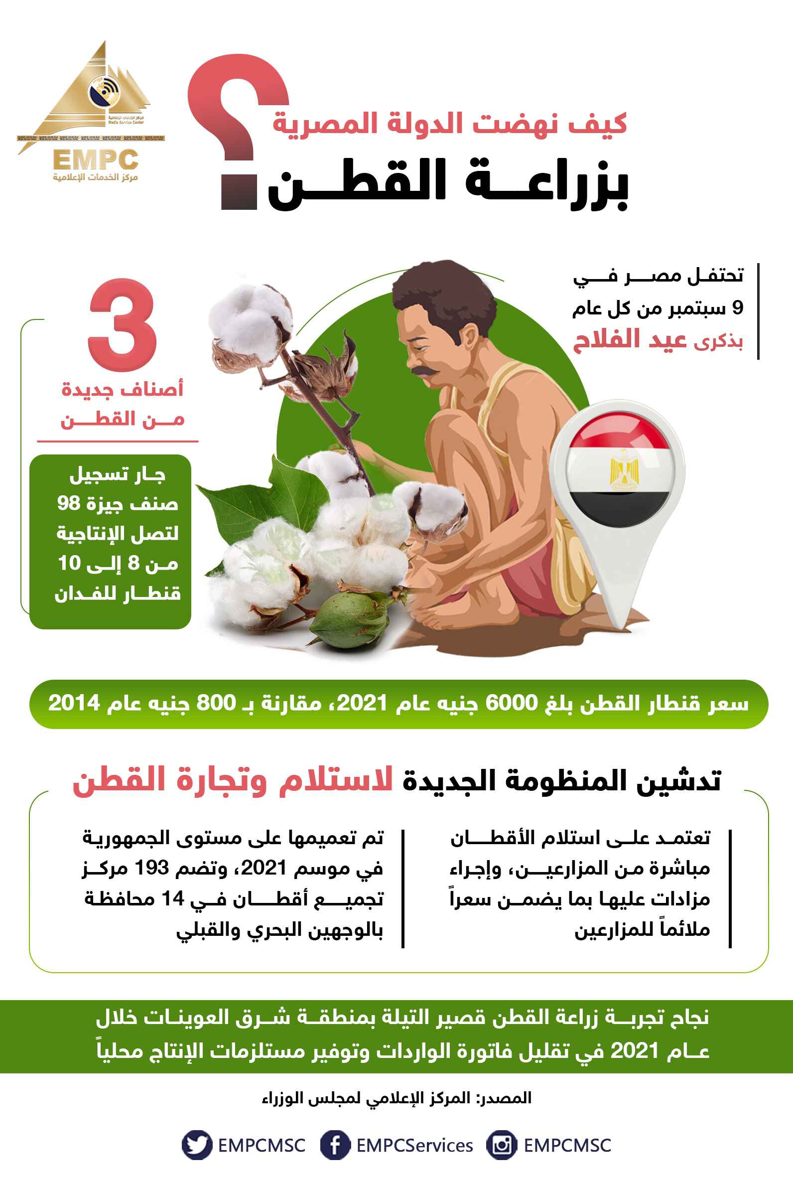 How did the Egyptian government progress the growing of cotton?