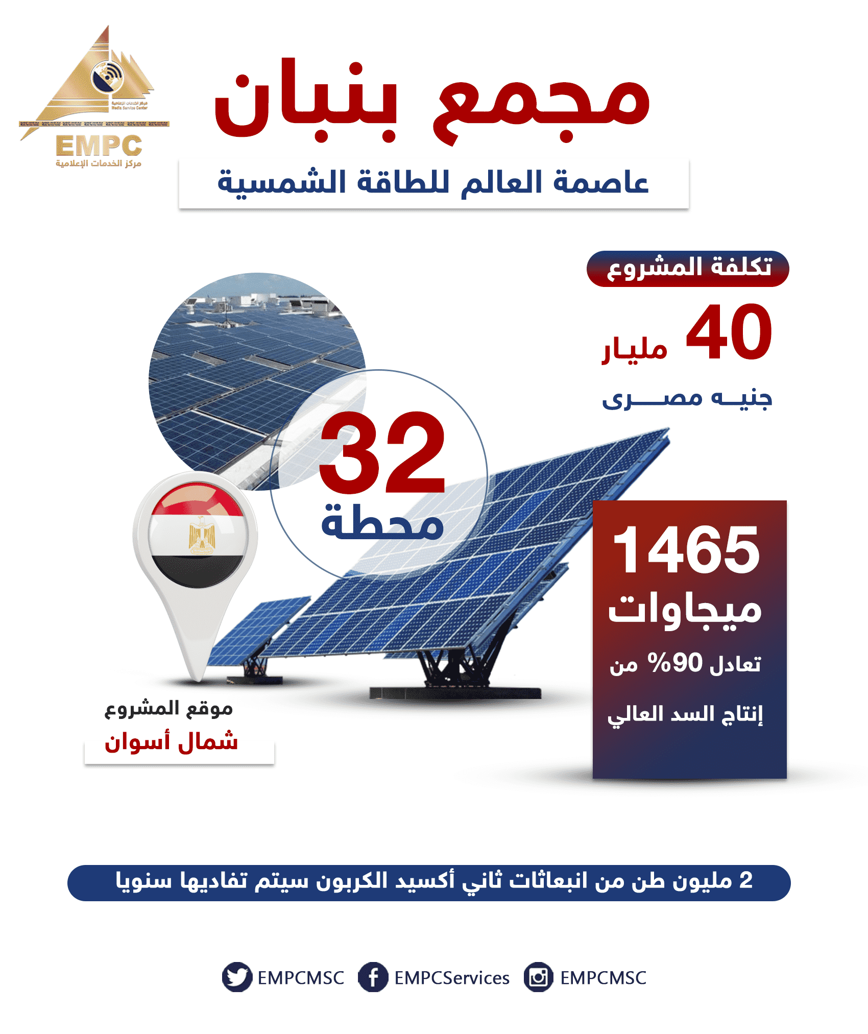 "Benban", the Largest Solar Power Plant in Aswan