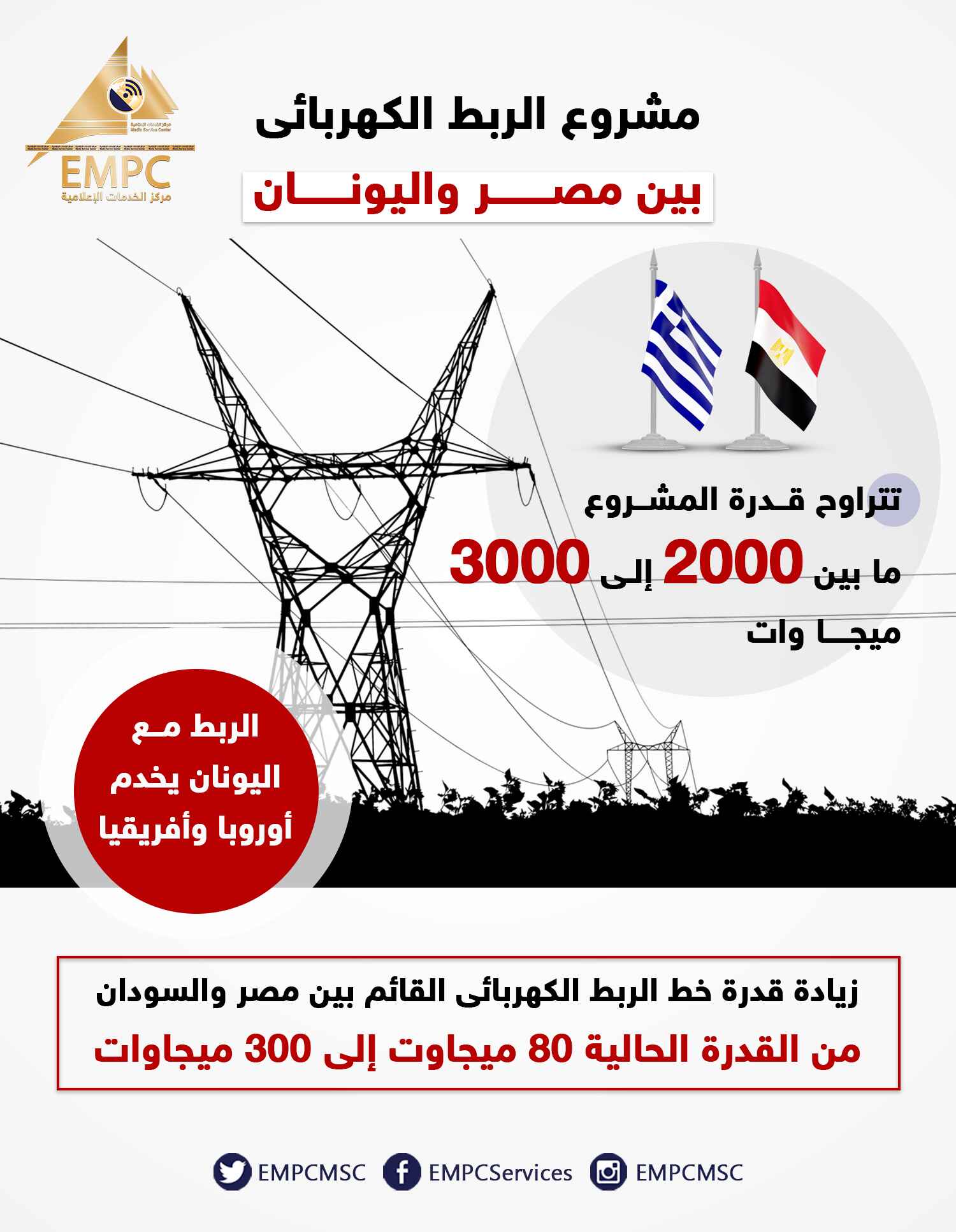 Project to connect Egypt and Greece's electrical systems